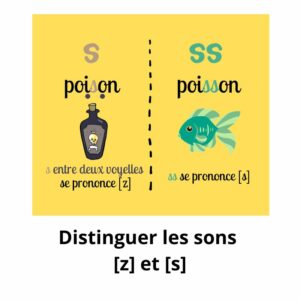 Distinguer les sons [s] et [z]