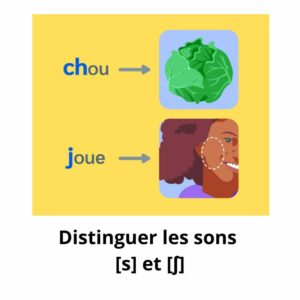 Distinguer les sons [s] et [ʃ]